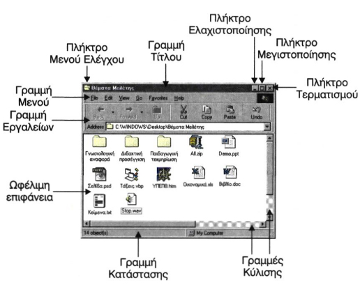 Σχ. 11.3. Γραφικά αντικείμενα μιας εφαρμογής