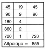 Σχ. 2.7. Χειρωνακτικός τρόπος πολλαπλασιασμού.