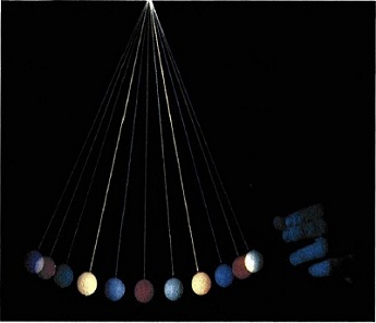 Εικ. 1.1 Η κίνηση του εκκρεμούς είναι μια ταλάντωση. Στη φωτογραφία απεικονίζονται διαδοχικά στιγμιότυπα της κίνησης στη διάρκεια μισής περιόδου. 