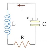 Σχ. 1.22 Κύκλωμα φθινουσών ηλεκτρικών ταλαντώσεων.