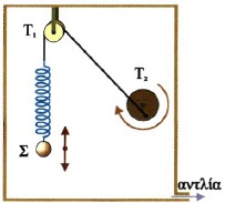 Σχ. 1.27 Το σώμα Σ εκτελεί εξαναγκασμένη ταλάντωση, μέσα σε δοχείο στο οποίο μπορούμε να μεταβάλλουμε την πίεση του αέρα.