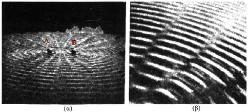Εικ. 2.4 Η συμβολή δύο κυμάτων στην επιφάνεια νερού