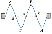 Σχ. 2.47