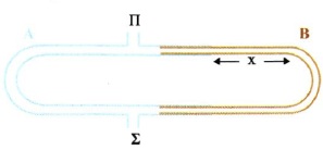 Σχ. 2.56