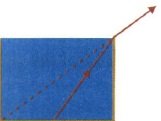 Σχ. 2.58