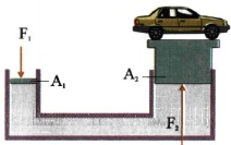 Σχ. 3.4