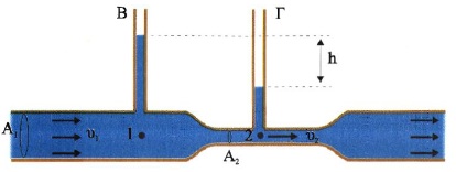 Σχ 3.15