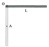 Σχ. 4.35