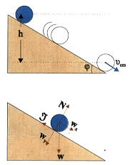 Σχ. 4.36