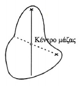 Σχ. 3.23