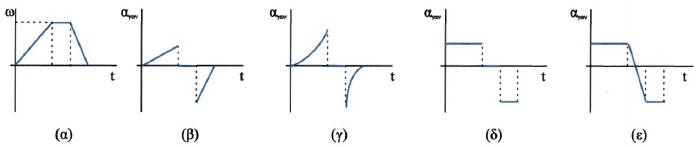 Σχ. 4.40