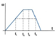 Σχ. 4.41