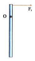Σχ. 4.43