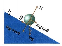 Σχ. 4.50