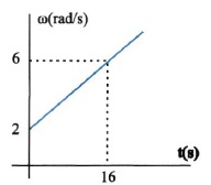 Σχ. 4.53