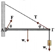 Σχ. 4.57