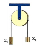 Σχ. 4.68