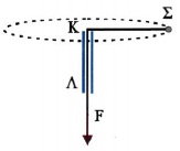 Σχ. 4.69