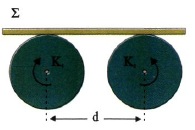 Σχ. 4.74