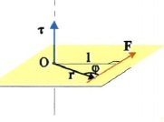 Σχ. 4.77