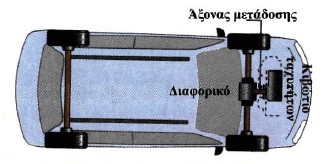 Σχ. 4.82