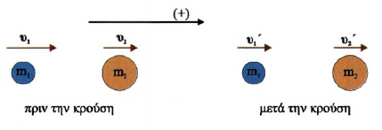 Σχ. 5.5