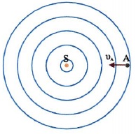 Σχ. 5.26