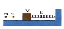 Σχ. 5.32