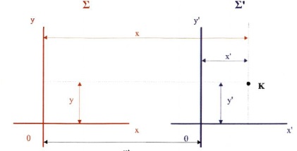Σχ. 6.8