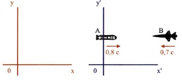 Σχ. 6.9