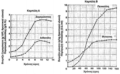 Εικόνα Εικόνα