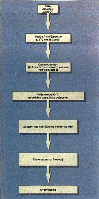 Εικόνα 10.4