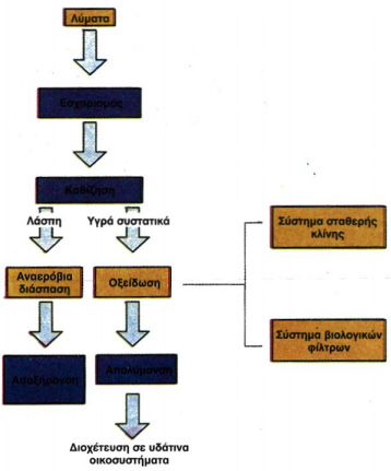 Εικόνα 11.1