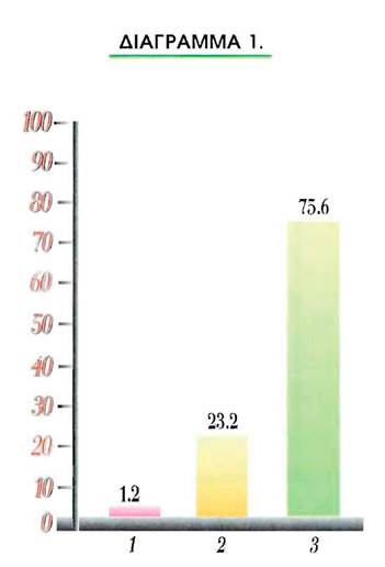 Διάγραμμα Ι