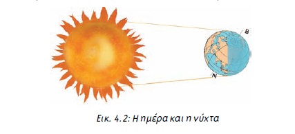Εικ. 4.2: Η ημέρα και η νύχτα