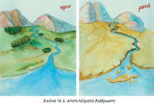 Εικόνα 16.4: Αποτελέσματα διάβρωσης