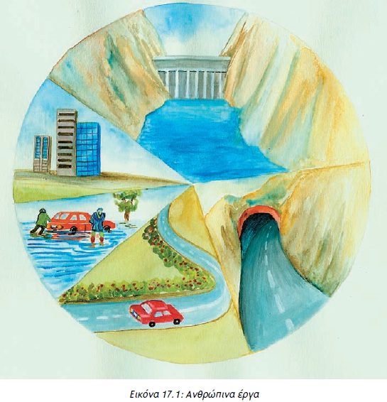 Εικόνα 17.1: Ανθρώπινα έργα