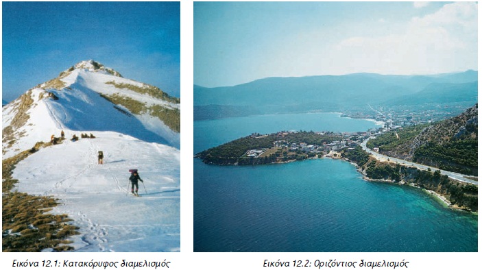 Εικόνα 12.1: Kατακόρυφος διαμελισμός