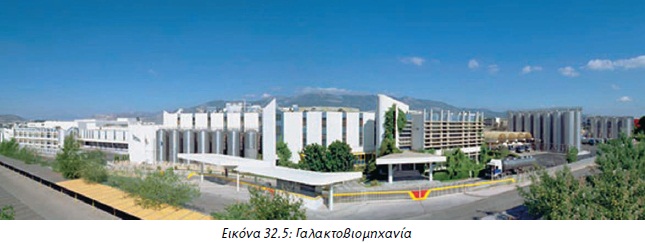 Εικόνα 32.5: Γαλακτοβιομηχανία