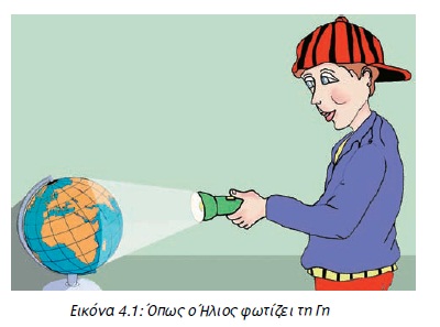 Εικόνα 4.1: Όπως ο Ήλιος φωτίζει τη Γη