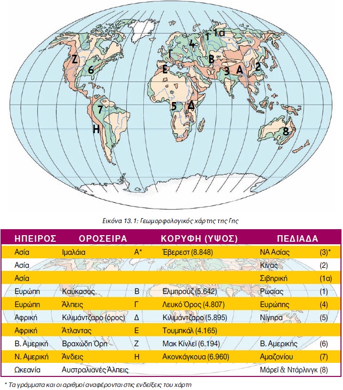 Εικόνα 13.1: Γεωμορφολογικός χάρτης της Γης