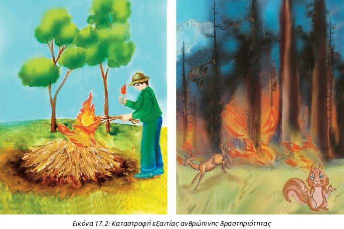 Εικόνα 17.2: Καταστροφή εξαιτίας ανθρώπινης δραστηριότητας