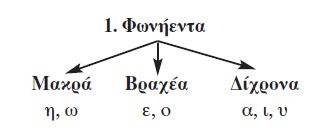 φωνήεντα