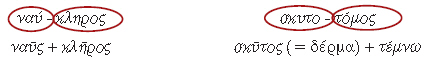 προέλευση λέξεων