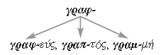 γραφ-