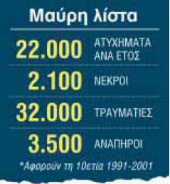 πίνακας. 6.3 Η ευθύνη των οδηγών είναι καθοριστική για τα τροχαία ατυχήματα.