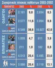 πίνακας 6.4. Yπουργείο Δημόσιας Τάξης (www.ydt.gr).