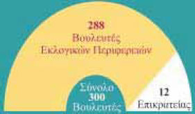 πίνακας 10.1.