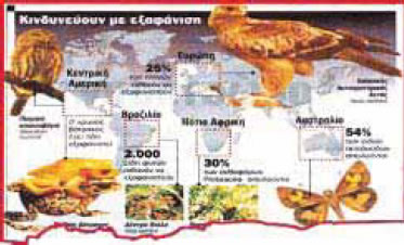 φωτ.12.13 Ζωικός πλούτος που κινδυνεύει από εξαφάνιση.