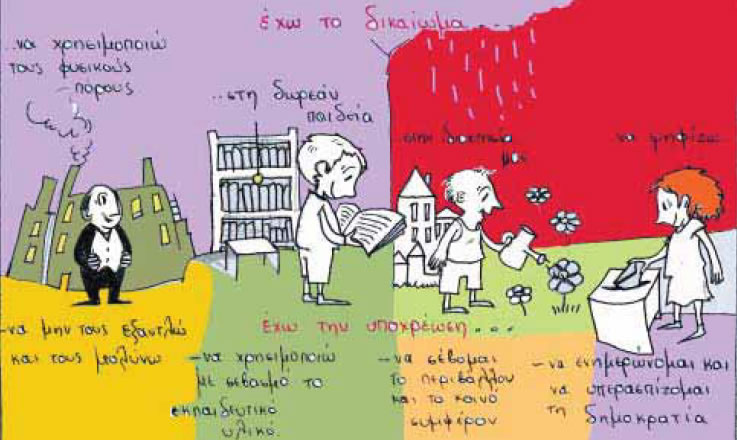 σκίτσο 12.1 Τα δικαιώματα των πολιτών προΰποθέτουν και ανάλογες υποχρεώσεις αλληλεγγύης και ευθύνης για τα διακαιώματα των άλλων μελών του κοινωνικού συνόλου.